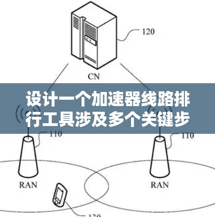 设计一个加速器线路排行工具涉及多个关键步骤，确保其功能全面且易于使用。以下是工具设计的详细步骤和实现方法