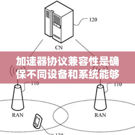 加速器协议兼容性是确保不同设备和系统能够高效协作的关键。以下是对该概念的详细总结和分步解释 加速器协议兼容性是确保不同设备和系统能够高效协作的关键。以下是对该概念的详细总结和分步解释