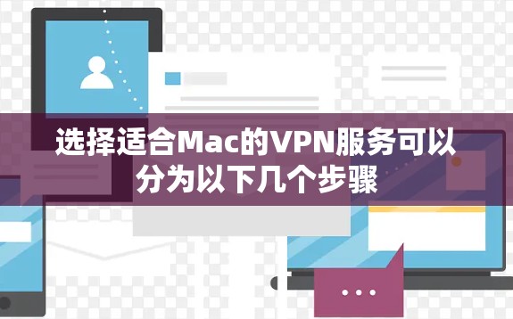 选择适合Mac的VPN服务可以分为以下几个步骤
