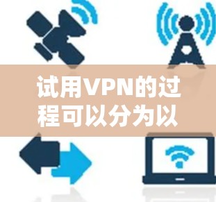 试用VPN的过程可以分为以下几个步骤，以确保安全、有效地完成