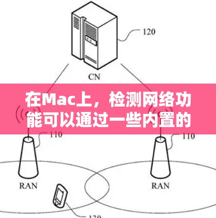 在Mac上,检测网络功能可以通过一些内置的工具和第三方应用来实现。以下是一些常用的网络检测工具,分类列出以满足不同需求 在Mac上,检测网络功能可以通过一些内置的工具和第三方应用来实现。以下是一些常用的网络检测工具,分类列出以满足不同需求